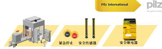 PILZ皮爾磁